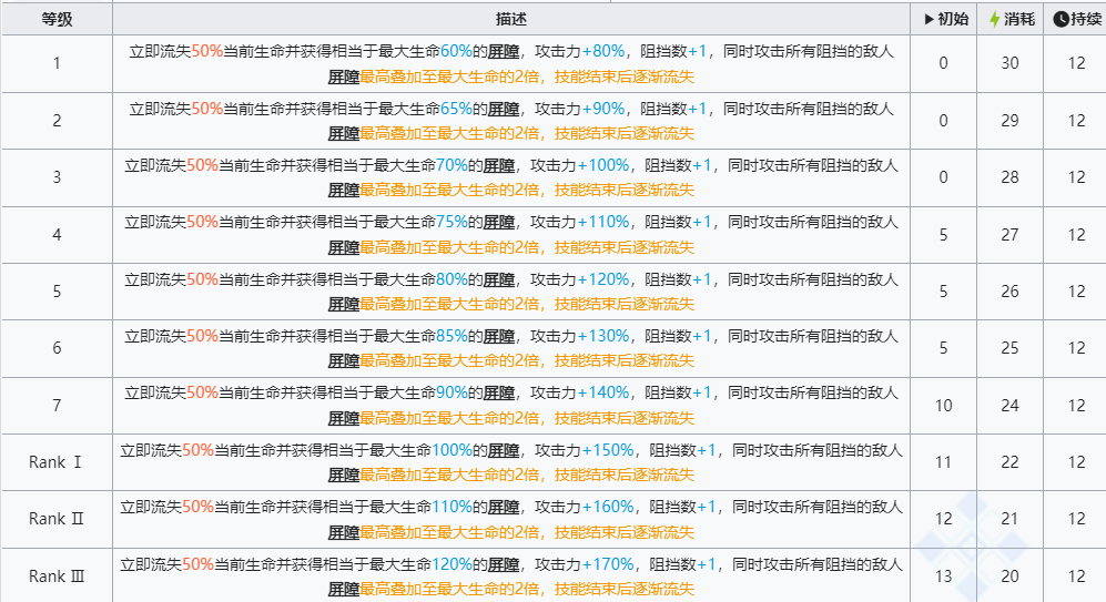 《明日方舟》六星干员左乐技能介绍