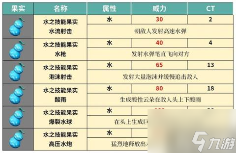 幻兽帕鲁技能果实树在哪里大全