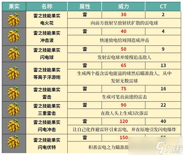 幻兽帕鲁技能果实树位置大全