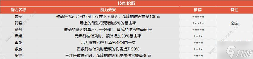 梦幻西游山河画境合攻略大全 双人模式超详细技巧