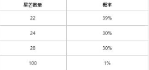 英雄联盟天龙祈愿入口在哪 2024天龙祈愿活动入口链接[多图]图片4