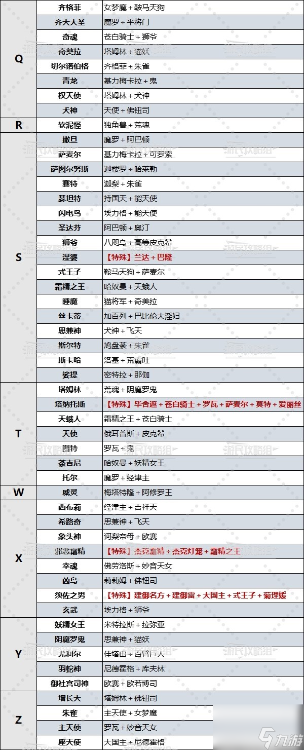 《女神异闻录3Reload（P3RE）》全人格面具合成表 P3R面具合成公式