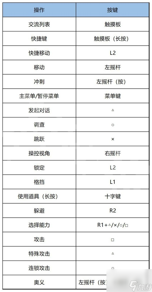 《碧蓝幻想Relink》流程攻略 全章节流程图文攻略