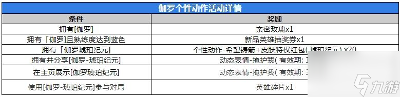 王者荣耀伽罗琥珀纪元皮肤多少钱,王者荣耀伽罗琥珀纪元皮肤价格