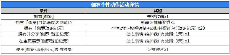 王者荣耀伽罗琥珀纪元皮肤最低多少钱 伽罗琥珀纪元皮肤折扣价格介绍[多图]图片3