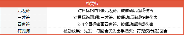 梦幻西游山河画境合攻略大全 双人模式超详细技巧