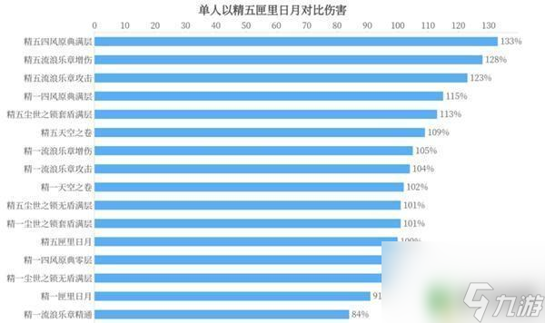 满命凝光圣遗物推荐 《原神》凝光武器选择建议