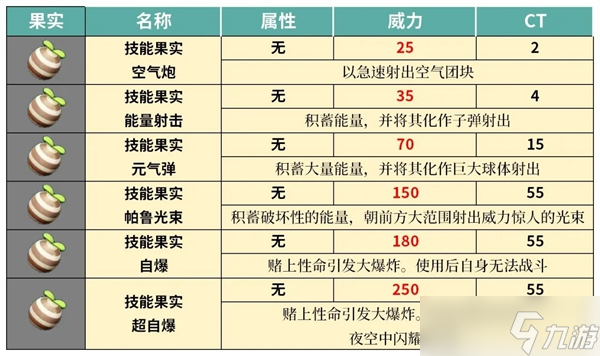 幻兽帕鲁技能果实树位置大全