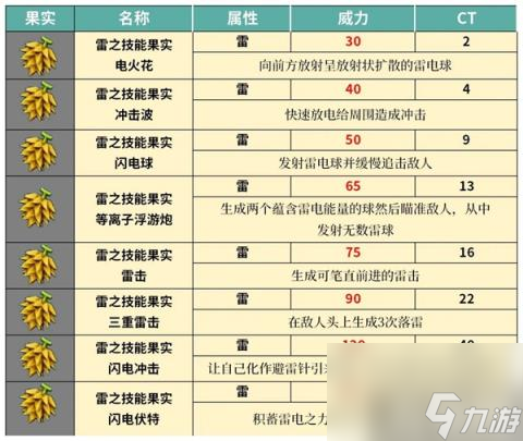 幻兽帕鲁技能果实树在哪里大全