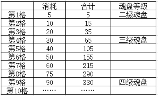 《叫我大掌柜》五色石获取方法