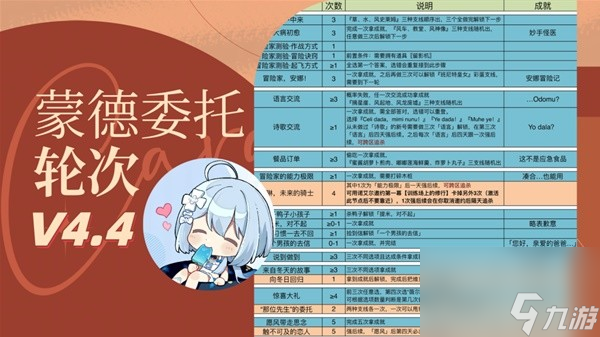 《原神》4.4蒙德委托轮次和保底机制解析