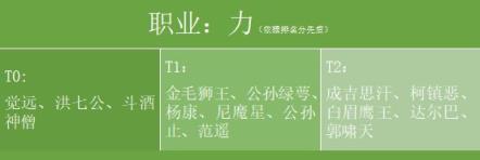 新射雕群侠传之铁血丹心,新射雕群侠传之铁血丹心攻略大全 侠客推荐、资源获取及玩法攻略汇总