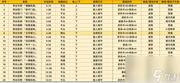 原神沉玉谷奇馈宝箱怎么获取 原神沉玉谷奇馈宝箱获取方法