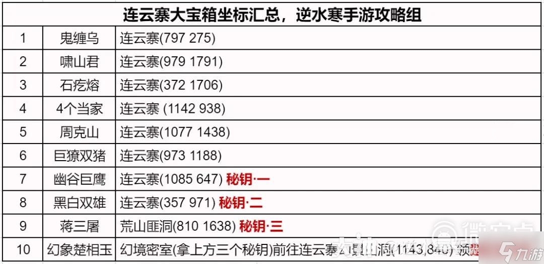 《逆水寒手游》连云寨地图怎么探索