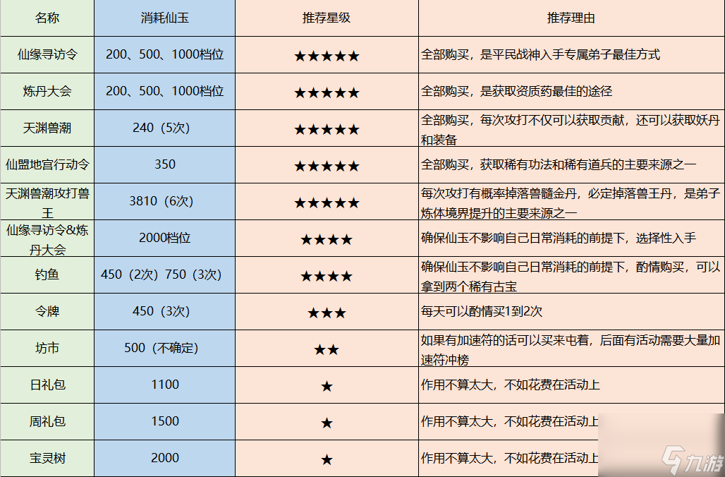 最强祖师特殊资源获取与消耗