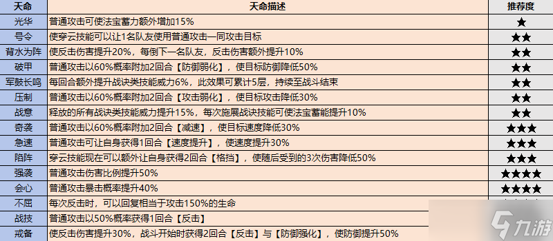 最强祖师弟子挑选攻略