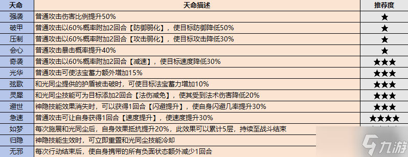 最强祖师弟子挑选攻略