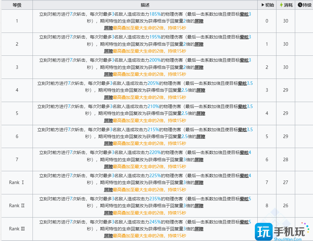 明日方舟左乐值得培养吗 六星干员左乐技能强度介绍