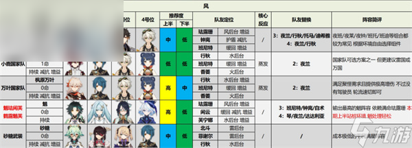 原神4.4深渊阵容怎么打