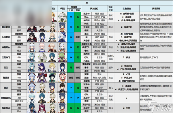 原神4.4深渊阵容怎么打