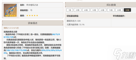 【原神】v4.4攻略 | 珐露珊武器圣遗物攻略