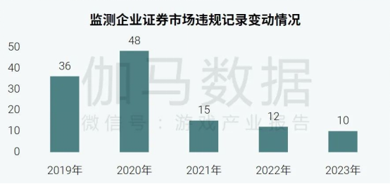 社会责任报告：公益事件增8.5%，负面新闻不足一成