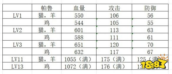 幻兽帕鲁完美个体值帕鲁怎么刷 幻兽帕鲁完美个体值帕鲁刷取攻略