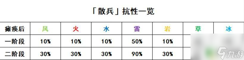 原神新boss怎么打 新BOSS正机之神打法攻略