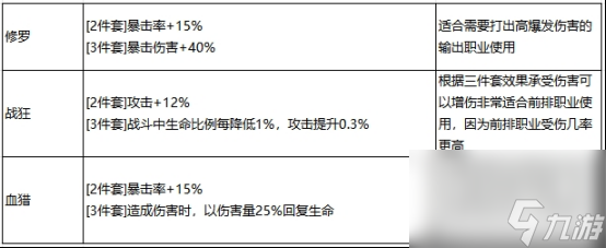 最强祖师秦冰阵容搭配攻略