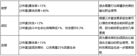 最强祖师秦冰阵容怎么搭配 秦冰最强阵容搭配攻略[多图]图片6