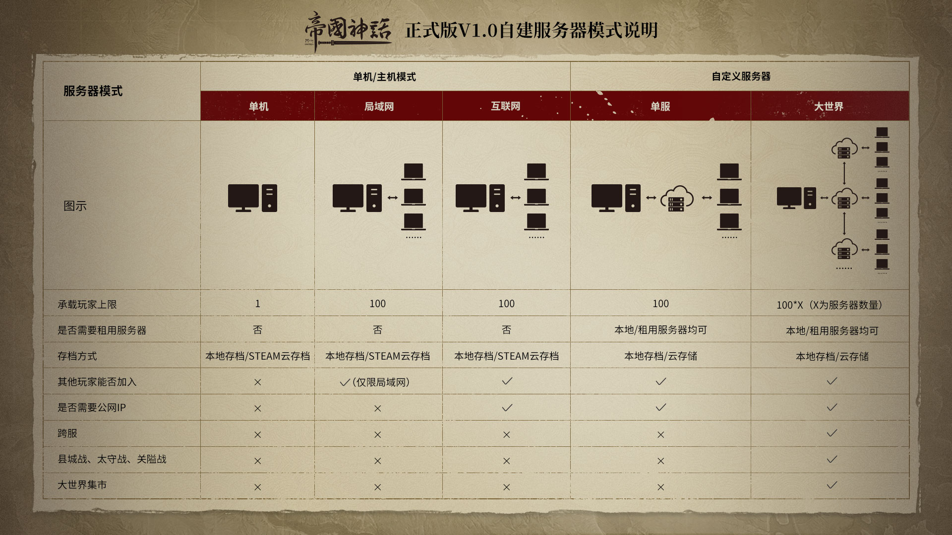 《帝国神话》正式版V1.0预告片发布，2月21日正式上线 