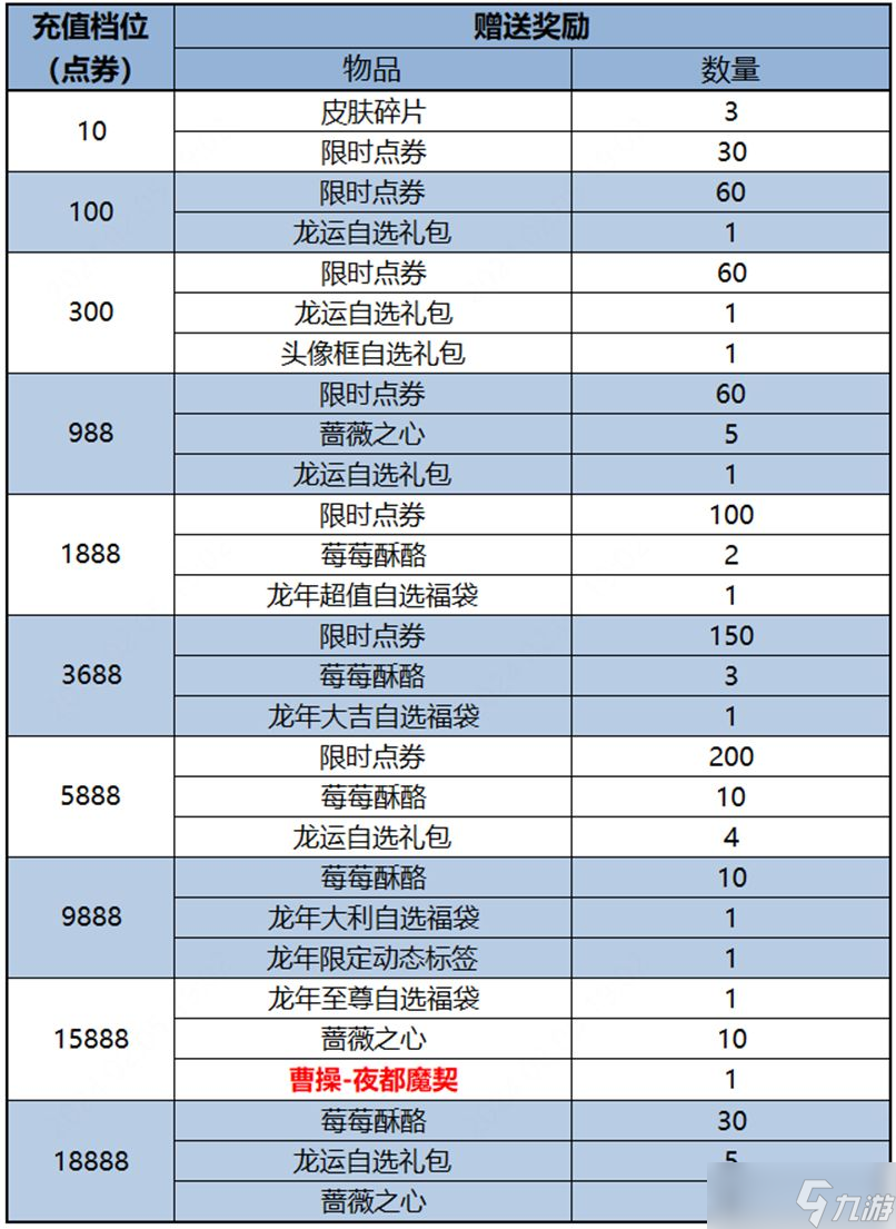 王者荣耀曹操夜都魔契怎么获得 曹操夜都魔契皮肤获取方法