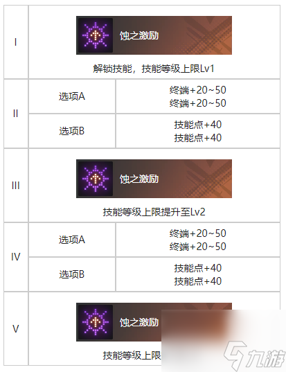 《白荆回廊》繁花蜃影烙痕图鉴