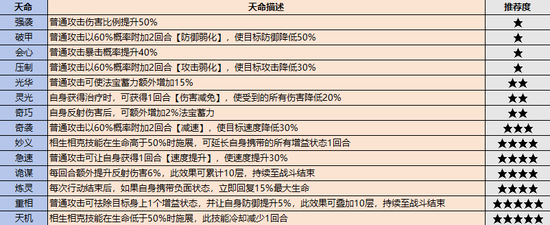 《最强祖师》弟子挑选攻略