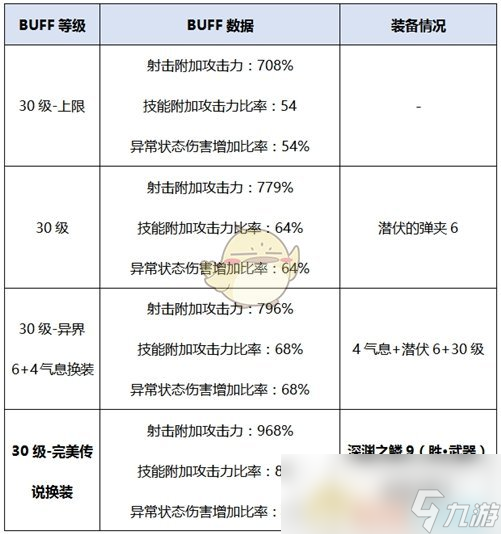 《DNF》男弹药新换装选择