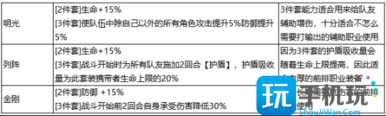 最强祖师秦冰阵容怎么搭配 秦冰最强阵容搭配攻略