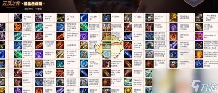 《LOL》云顶之弈沙漠狂战士玩法介绍