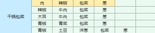 魔卡少女樱回忆钥匙干锅包菜食谱配方