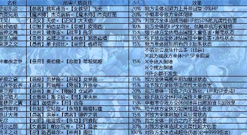 《P3：Reload》合体技能条件及效果一览 