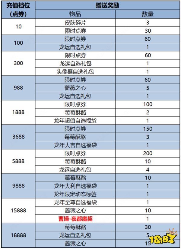 王者荣耀新春累充返利活动什么时候开始