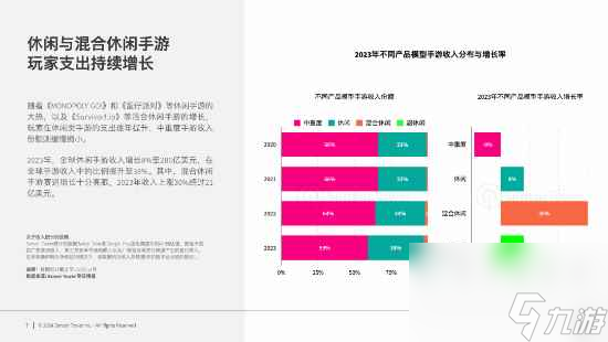 23年全球手游吸金近5500亿元：原神成RPG收入榜一