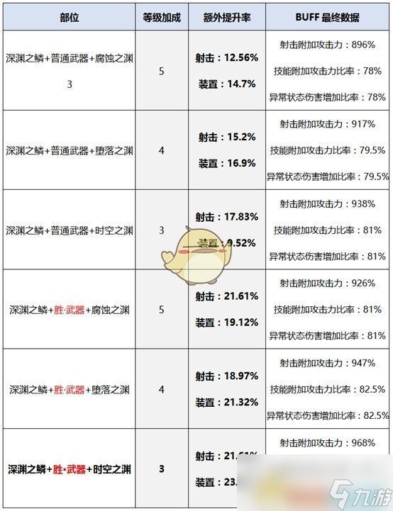 《DNF》男弹药新换装选择