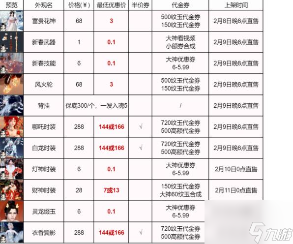 逆水寒手游花神时装最低多少可以拿下 花神时装花朝春信省钱方案