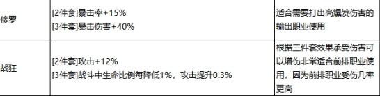 最强祖师秦冰好还是禅修好 秦冰天命套装法宝推荐