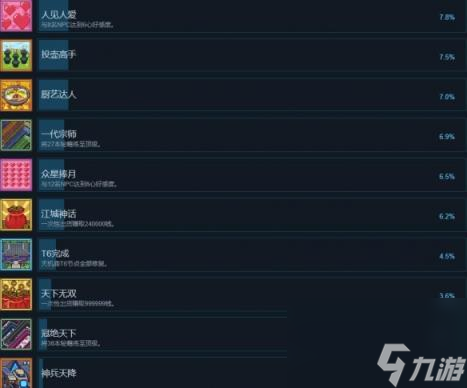 江城创业记全成就列表一览