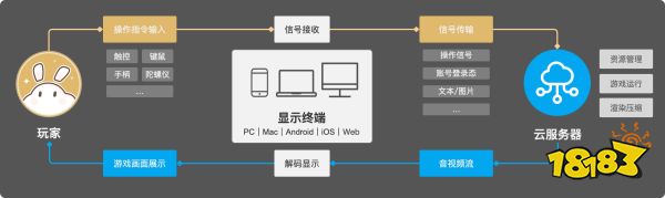 技术宅拯救世界，揭开米哈游背后云技术力的探索之路