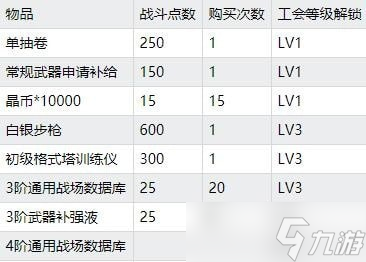 《双生视界》社团任务完成攻略分享