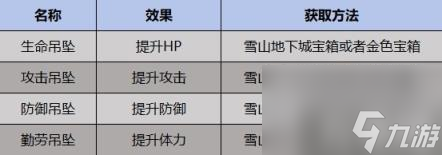 《幻兽帕鲁》全装饰品获取方法介绍 全吊坠、戒指获取在哪里推荐