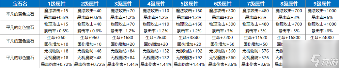 永恒岛稀有宝石属性介绍（永恒岛稀有宝石共鸣怎么弄）