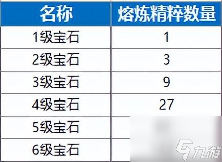 永恒岛稀有宝石属性介绍（永恒岛稀有宝石共鸣怎么弄）